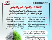 تحذير أممى من فاتورة تغير المناخ تزامنا مع فتح الملف فى cop27.. إنفوجراف