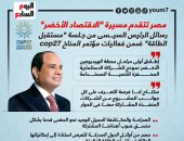 رسائل الرئيس السيسى من جلسة "مستقبل الطاقة" ضمن فعاليات cop27.. إنفوجراف