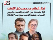 63 متحدثا من الزعماء باليوم الثانى للقمة الرئاسية فى cop27.. إنفوجراف