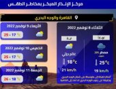 عودة الأمطار.. الأرصاد تكشف تفاصيل طقس اليوم وغداً بالقاهرة والمحافظات