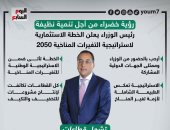 رئيس الوزراء يعلن الخطة الاستثمارية لاستراتيجية تغيرات المناخ 2050.. إنفوجراف