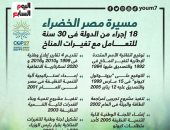 مسيرة مصر الخضراء.. 18 إجراء من الدولة فى 30 سنة للتعامل مع تغيرات المناخ.. إنفوجراف