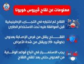 الصحة تكشف 5 معلومات مهمة عن لقاح كورونا.. إنفوجراف