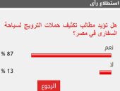 87% من القراء يطالبون بتكثيف حملات الترويج لسياحة السفارى فى مصر