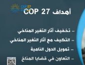 إكسترا نيوز تعرض تقريرا حول أهداف مؤتمر المناخ COP27.. فيديو