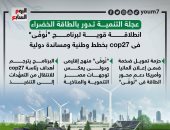 عجلة التنمية تدور بالطاقة الخضراء.. انطلاقة قوية لبرنامج "نُوفّى" فى cop27.. إنفوجراف