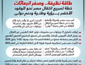 طاقة نظيفة وصفر انبعاثات.. خطة تسريع انتقال مصر نحو الوقود الأخضر.. إنفوجراف