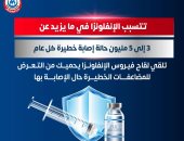 الصحة: الأنفلونزا تتسبب فى 5 ملايين حالة إصابة خطيرة عالميا كل عام 