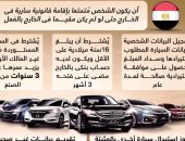 سيارات بدون جمارك.. الحكومة تعلن ضوابط الاستيراد للمصريين بالخارج (إنفوجراف)
