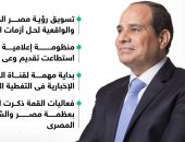 مصر فى واجهة العالم.. 10 مكاسب تنموية وإعلامية مهمة من قمة المناخ.. إنفوجراف