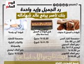 رفع عائد الشهادات من بنك ناصر لكبار السن والعاملين بمنظومة الصحة.. إنفوجراف