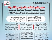 مصر تقود تحالفا من 60 دولة.. "الصحة العالمية" تشيد بتنظيم قمة المناخ.. إنفوجراف