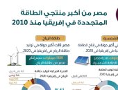 معلومات الوزراء: مصر من أكبر منتجي الطاقة المتجددة فى أفريقيا منذ 2010