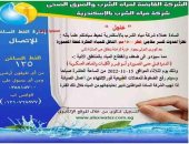 انقطاع مياه الشرب شرق الإسكندرية بسبب كسر مفاجئ فى خط رئيسى