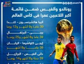 رونالدو وألفيس ضمن قائمة أكبر اللاعبين عمرًا فى مونديال قطر.. إنفو جراف