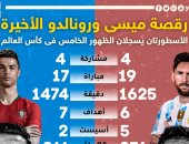 "الرقصة الأخيرة".. مشوار ميسي ورونالدو فى كأس العالم.. إنفوجراف
