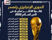 قائمة الدوريات الأكثر تمثيلا فى كأس العالم 2022.. البريميرليج يتصدر "إنفوجراف"