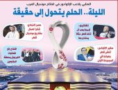 الحلم يتحول إلى حقيقة.. الصحف القطرية تتحدث عن افتتاح كأس العالم 2022