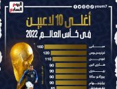 كأس العالم 2022.. مبابى يتفوق على فينيسوس فى صراع الأغلى "إنفوجراف"