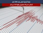 البحوث الفلكية يكشف تفاصيل هزة أرضية على بعد 506 كم شمال مطروح بقوة 5.8 ريختر