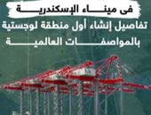 ميناء الإسكندرية.. تفاصيل إنشاء أول منطقة لوجستية بالمواصفات العالمية (فيديو)