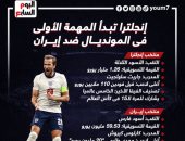كأس العالم 2022.. إنجلترا تلتقى منتخبا آسيويا للمرة الثانية بالمونديال "إنفوجراف"