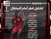 انطلاق مباراة قطر ضد السنغال فى كأس العالم 2022