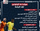 كأس العالم 2022.. هولندا والإكوادور "لقاء الزعامة" فى المجموعة الأولى "إنفو جراف"