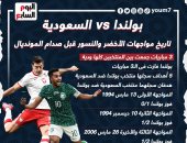 تاريخ مواجهات السعودية وبولندا قبل مباراة اليوم فى كأس العالم 2022.. إنفوجراف