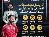 حكاية 78 مباراة جمعت الأهلى والمقاولون قبل لقاء الكأس.. إنفو جراف 