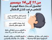 تفاصيل إطلاق الحملة القومية للتطعيم ضد شلل الأطفال.. إنفوجراف
