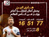 كأس العالم قطر 2022.. ماذا قدم هاري كين مع إنجلترا قبل مواجهة؟ "إنفوجراف"