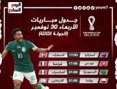 مواعيد مباريات كأس العالم اليوم والقنوات الناقلة.. السعودية ضد المكسيك الأبرز