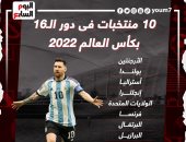 كأس العالم قطر 2022.. 10 متأهلين لدور الـ16 بالمونديال حتى الآن (إنفوجراف)