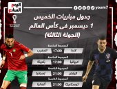 جدول كأس العالم 2022 اليوم.. كندا ضد المغرب وبلجيكا مع كرواتيا.. إنفوجراف