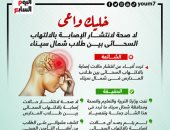 خليك واعى.. لا صحة لانتشار الالتهاب السحائى بين طلاب شمال سيناء.. انفوجراف