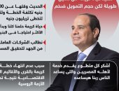 حياة كريمة حلم المصريين.. الرئيس السيسى يتحدث عن المبادرة الرئاسية (إنفوجراف)