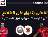 الأهلي يتفوق على الطلائع فى القيمة التسويقية قبل لقاء الليلة.. إنفو جراف