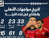 33 مباراة جمعت الأهلى والطلائع قبل لقاء الليلة.. إنفو جراف