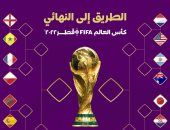 الطريق إلى نهائى كأس العالم 2022 بعد انتهاء دور المجموعات