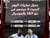 جدول مباريات اليوم السبت فى ثمن نهائي كأس العالم 2022.. إنفو جراف