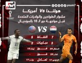 هولندا ضد أمريكا.. مشوار الطواحين واليانكيز فى كأس العالم قطر 2022 "إنفوجراف"