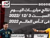 نتائج مباريات اليوم السبت 3 /12 /2022 فى كأس العالم.. إنفوجراف