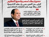 مسيرة عطاء لمصر وشعبها.. الرئيس السيسى يتفقد أكاديمية الشرطة ويحضر اختبارات المتقدمين (إنفوجراف)