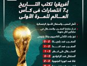  كأس العالم 2022.. أفريقيا تكتب التاريخ بـ 7 انتصارات للمرة الأولى "إنفو جراف"