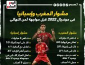 مشوار المغرب وإسبانيا فى كأس العالم 2022 قبل قمة اليوم.. إنفوجراف