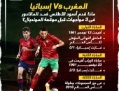 ماذا قدم المغرب ضد إسبانيا فى 3 مواجهات قبل موقعة المونديال؟ إنفوجراف