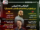 إنريكى vs الركراكى.. من يتفوق فى قمة المغرب ضد إسبانيا بالمونديال؟ .. إنفو