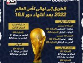 خارطة طريق الوصول إلى نهائى كأس العالم 2022.. إنفوجراف