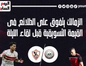 الزمالك يتفوق على الطلائع في القيمة التسويقية قبل لقاء الليلة.. إنفو جراف 
